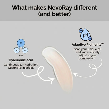 NevoRay® Color-Changing Foundation Stick